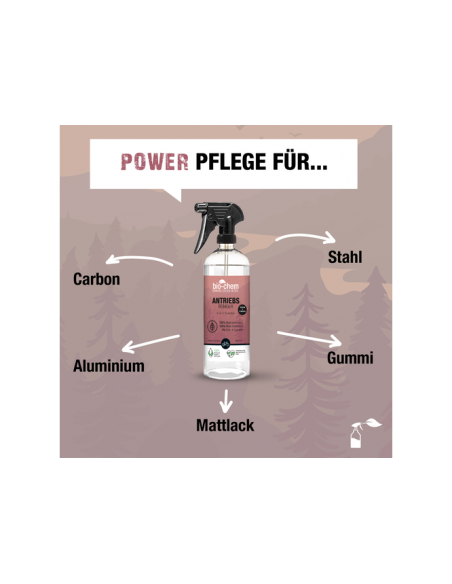Bio-Chem Kettenreiniger 750 ml mit Sprühkopf