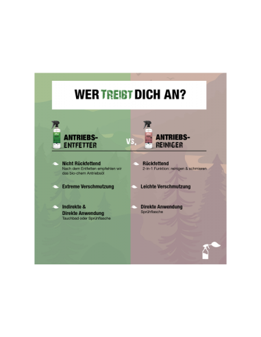 Bio-Chem Kettenreiniger 750 ml mit Sprühkopf