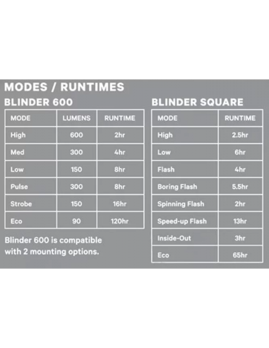Knog Scheinwerfer Blinder 900 & Blinder Square