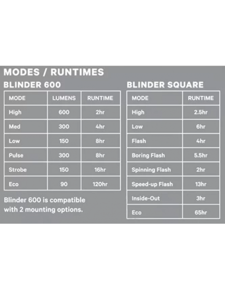 Knog Scheinwerfer Blinder 900 & Blinder Square