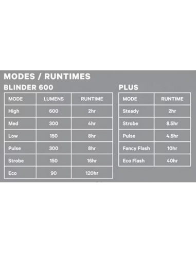 Knog Scheinwerfer Blinder 600 & Blinder Square