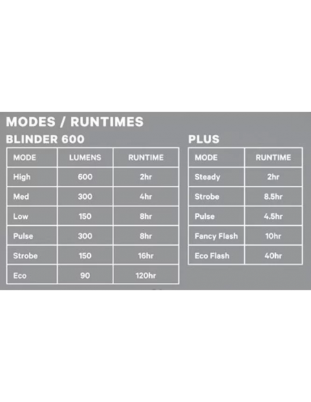 Knog Scheinwerfer Blinder 600 & Blinder Square