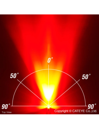 Cateye AMPP500 feu et ViZ150 feu arrière